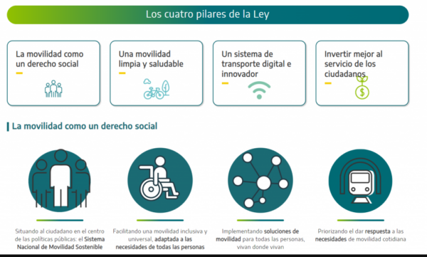 Todo lo que hay que saber sobre la futura ley de movilidad sostenible