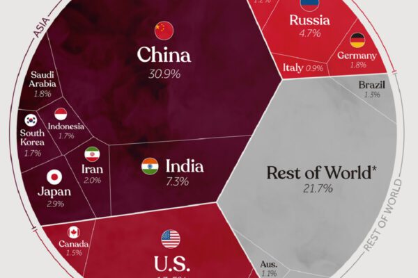 Los países que más contaminan del mundo: China en primera posición